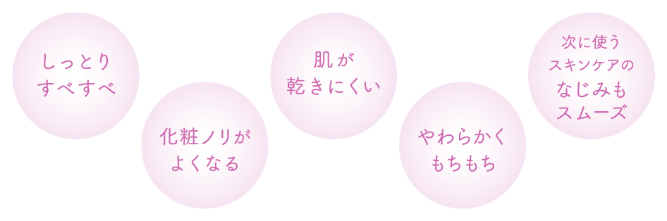 しっとりすべすべ　化粧ノリがよくなる　肌が乾きにくい　やわらかくもちもち　次に使うスキンケアのなじみもスムーズ